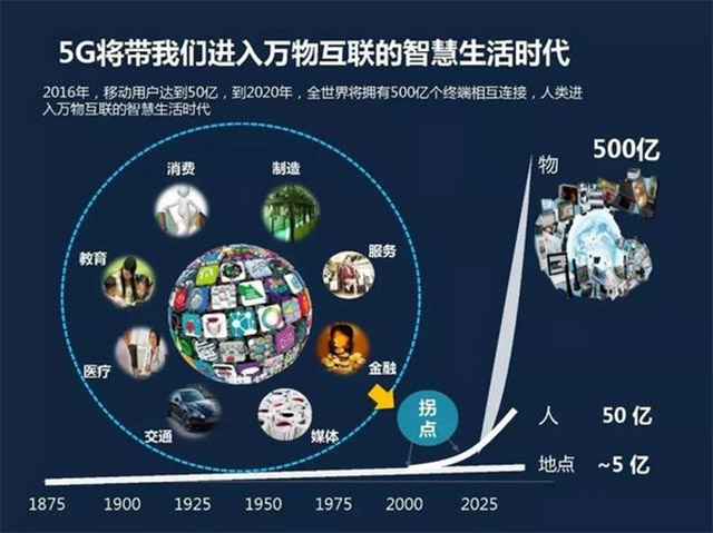 知识城中新智慧园将打造5G新型智慧城市标杆工程！